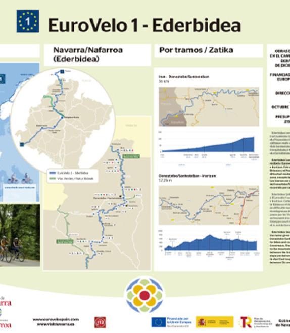 Paneles informativos para la<br>ruta EuroVelo 1 - Ederbidea - 1