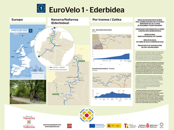 Paneles informativos para la<br>ruta EuroVelo 1 - Ederbidea